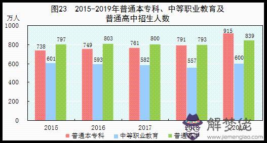 某女人的八字分析978