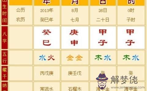 八字喜用神是金