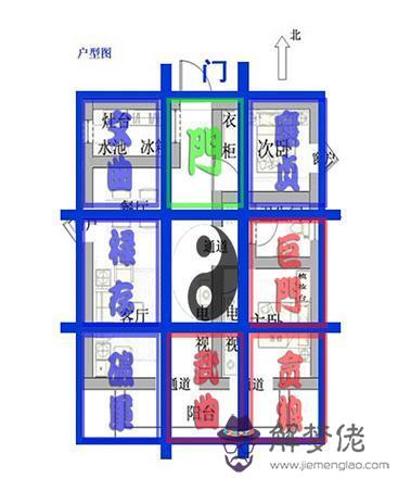 自查八字不求人