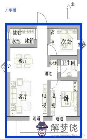 自查八字不求人