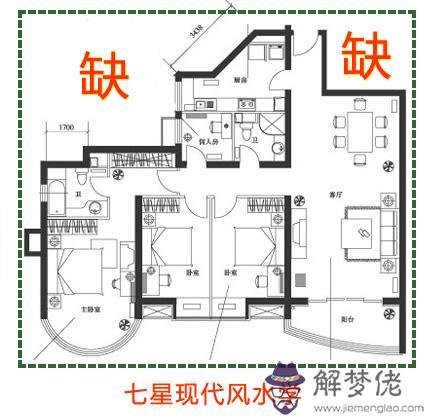 自查八字不求人