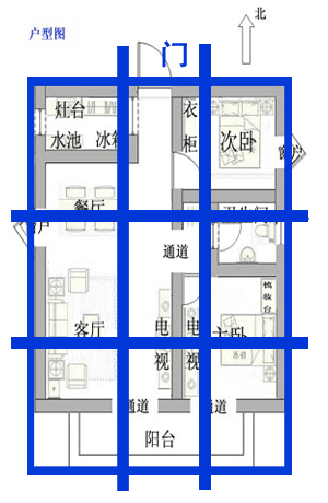 自查八字不求人