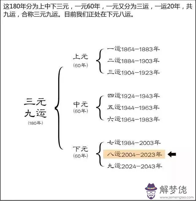 八字命理房價