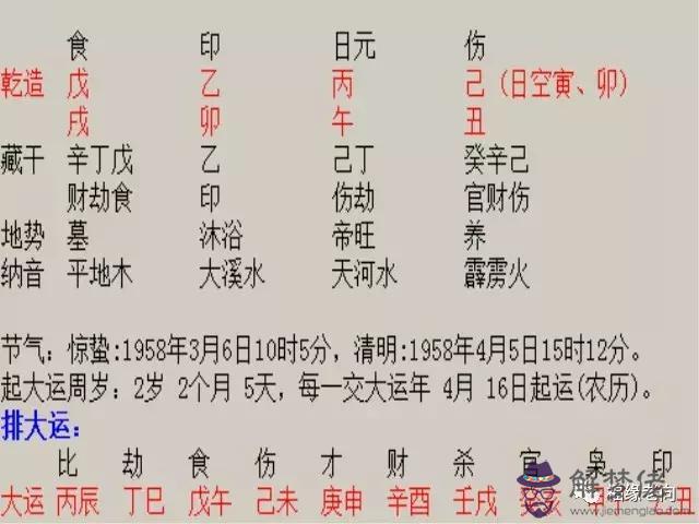 2020年3月出生的好八字