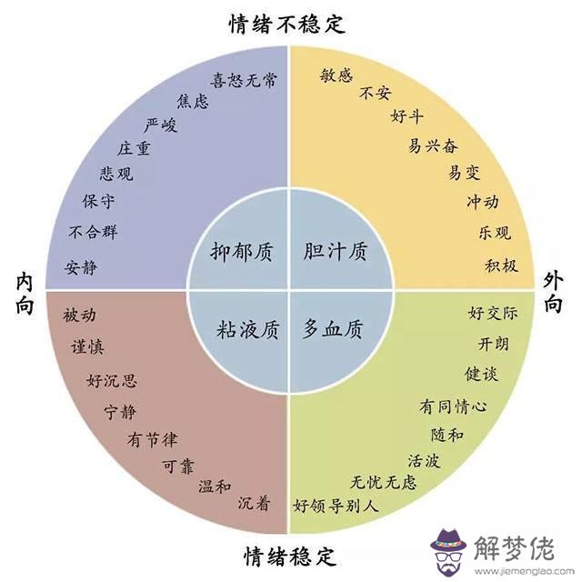 臺灣刨腹產不算八字