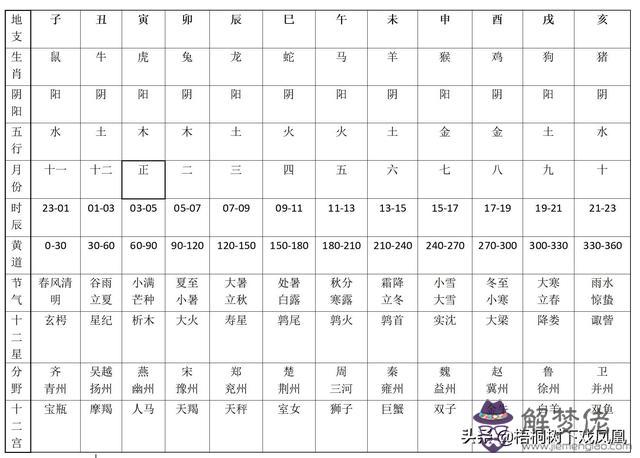 2020年3月那天的八字最好