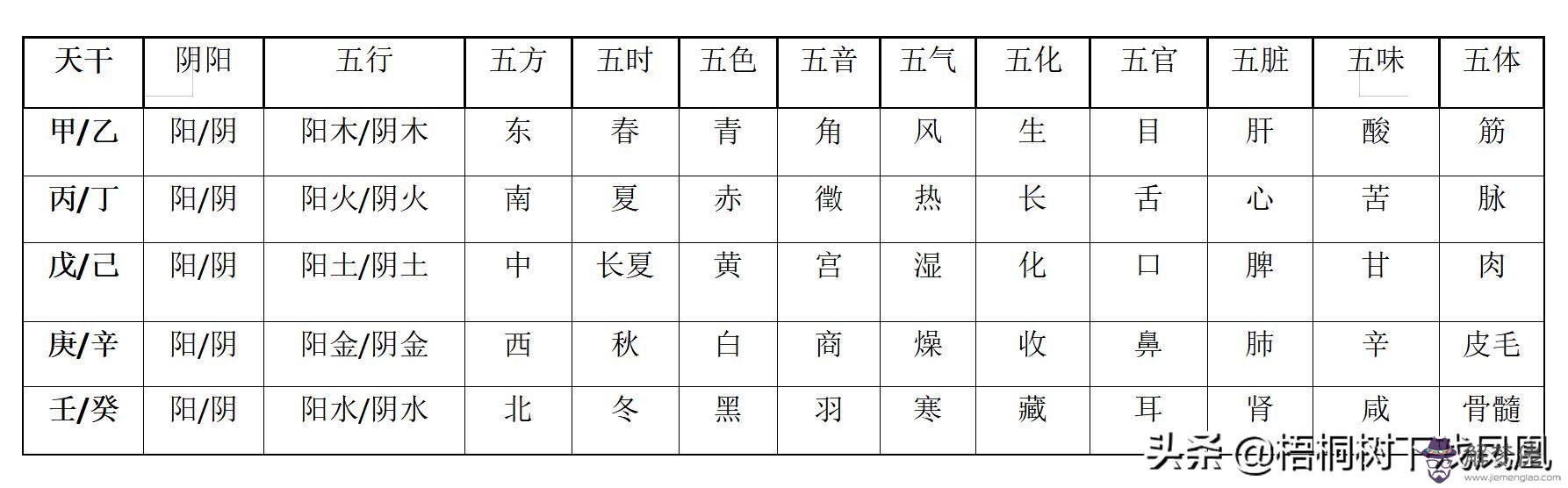 2020年3月那天的八字最好