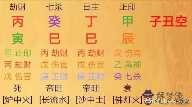 命里陽氣重是不是八字硬