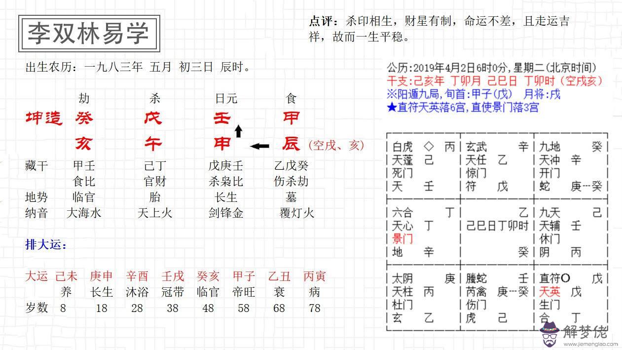 八字坐是什麼肖