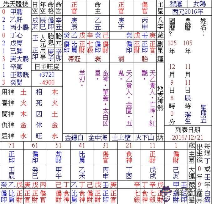 八字七殺圖片