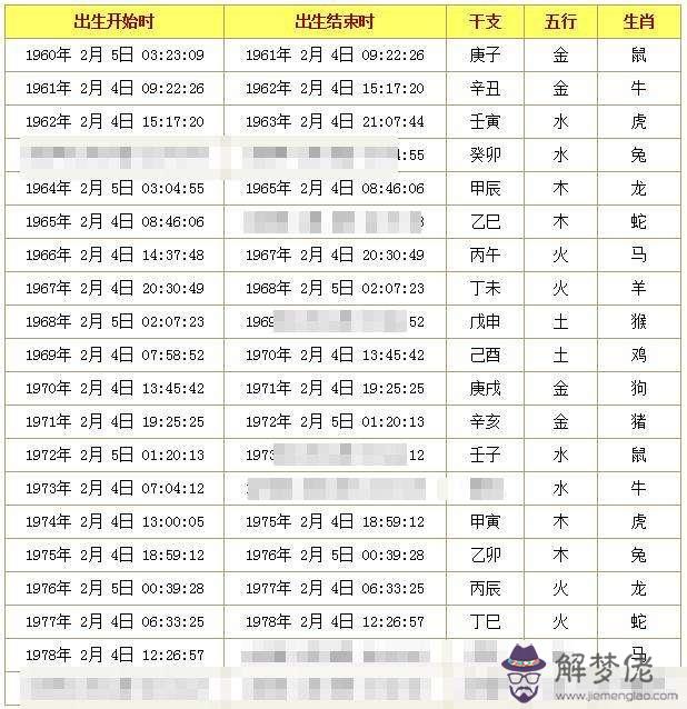 生辰八字測量重量