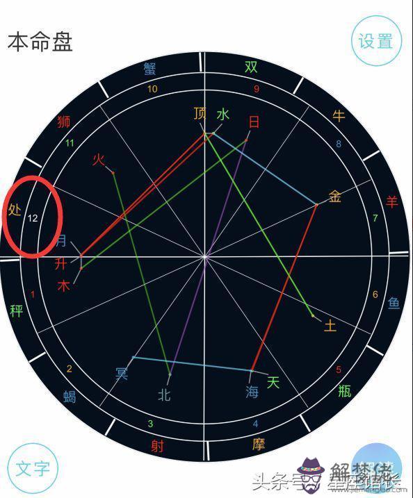 命盤十二宮與八字