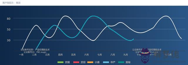 八字用神測算軟件