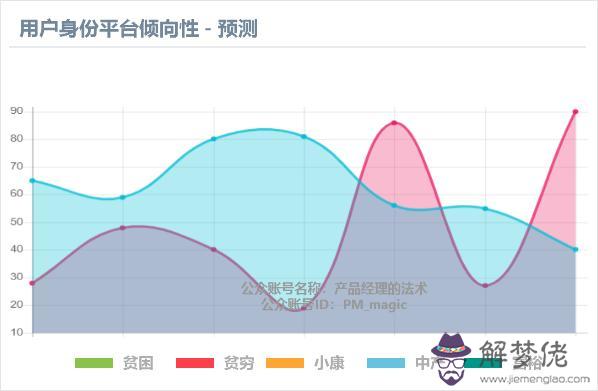 八字用神測算軟件