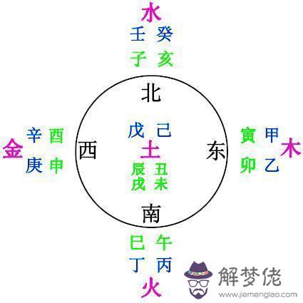 八字看你什麼買房