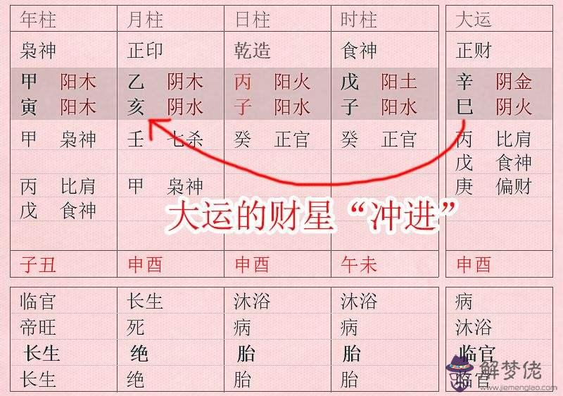 算命時柱劫財什麼意思