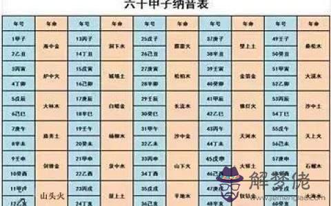 怎樣算自己的生辰八字和五行