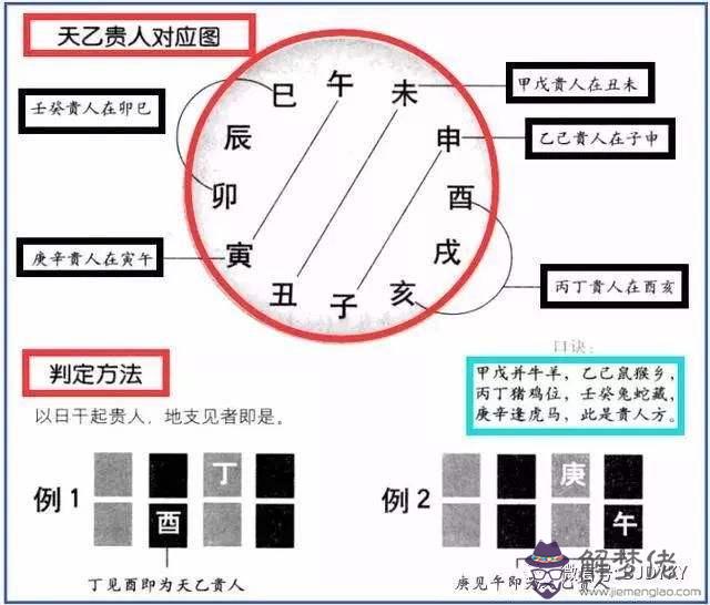 八字命局什麼意思