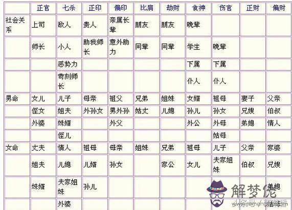 八字命局什麼意思