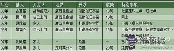 算命男人成名人什麼意思