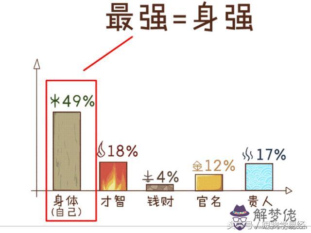 算命獲啥意思