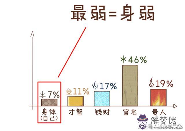 算命獲啥意思