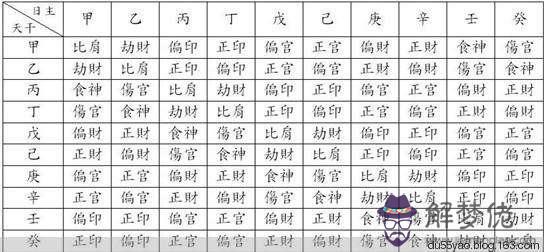 八字排盤運程