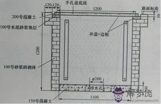 排水口八字式圖片