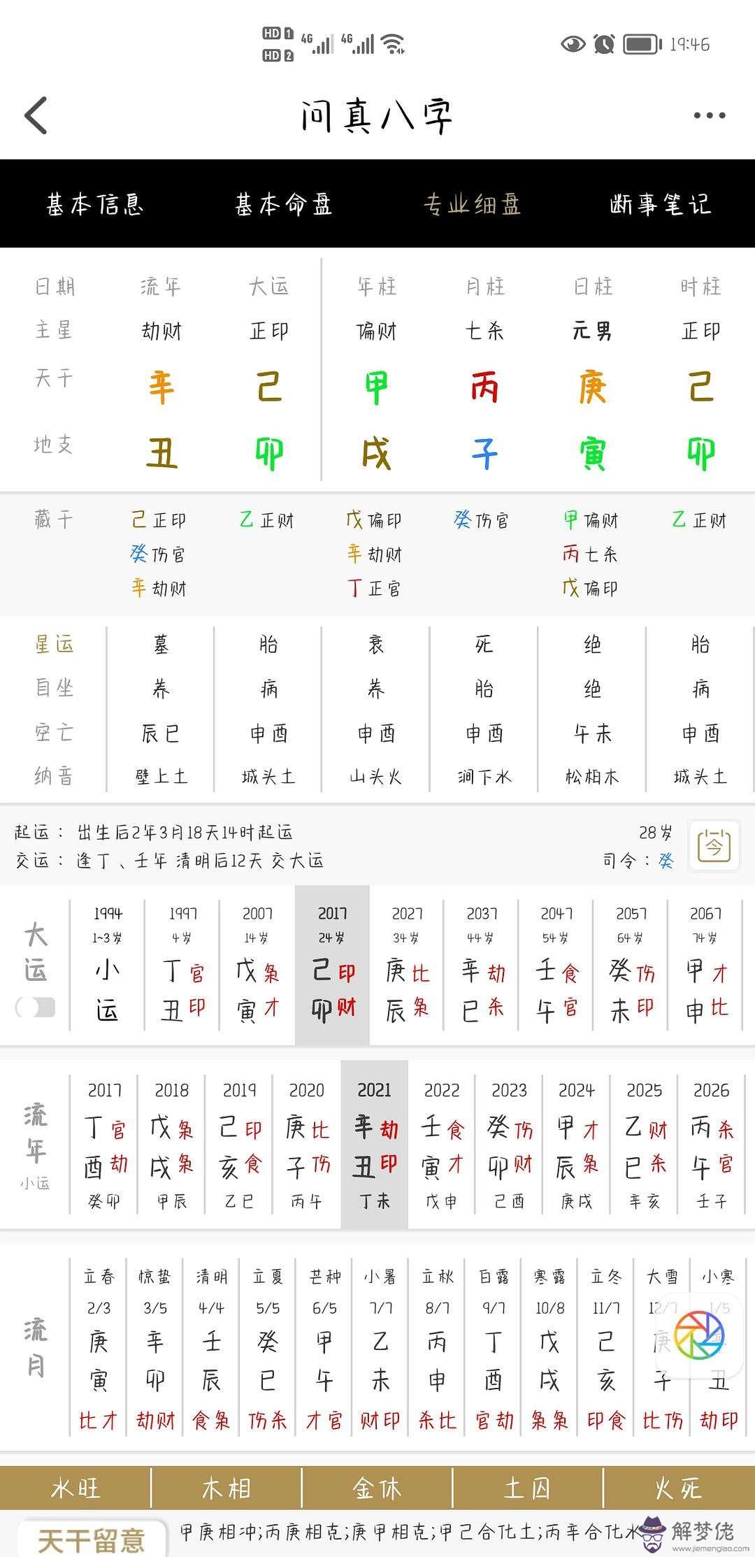 2017年7月31日生辰八字