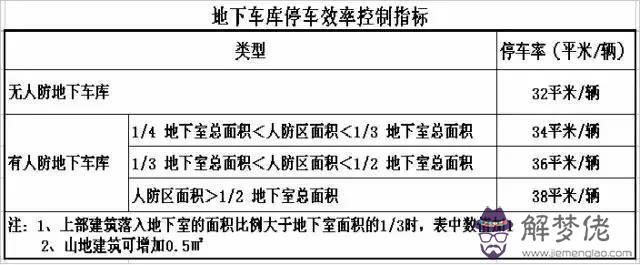 停車位八字磚多少一平