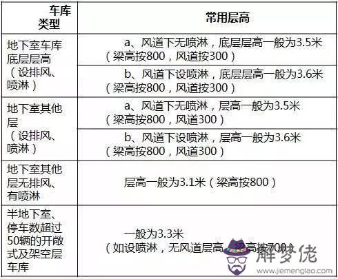 停車位八字磚多少一平