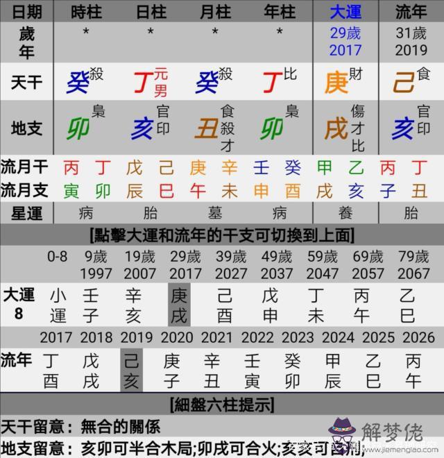 八字大運財是什麼意思