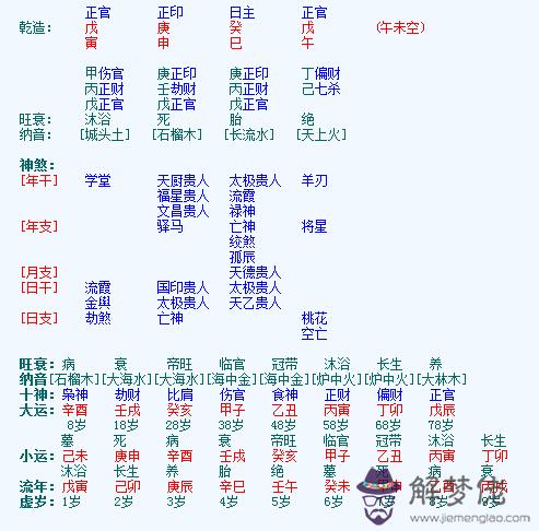 1993年3月初6命八字