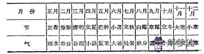 怎樣給外國人排排八字