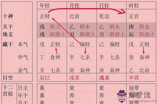 八字十神排盤詳解靈機命理的簡單介紹