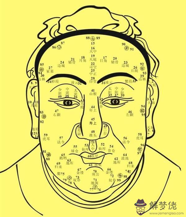八字帶有童子煞
