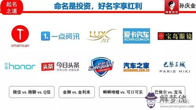 開店起名字怎麼算八字 開店起名字怎麼算八字