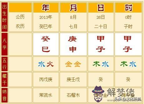 最近在研究批八字可到了最后 最近在研究批八字可到了最后