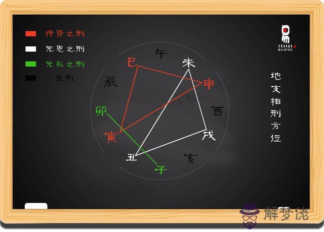 八字排盤中的沐浴是什麼意思