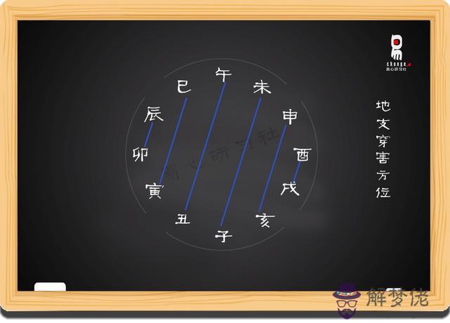 八字排盤中的沐浴是什麼意思