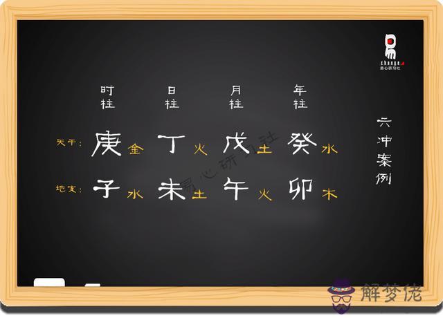 八字排盤中的沐浴是什麼意思