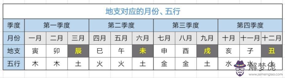 八字的天干地支意思