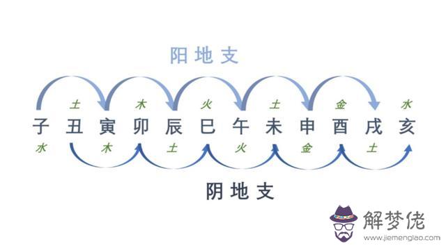 八字的天干地支意思 八字的天干地支意思