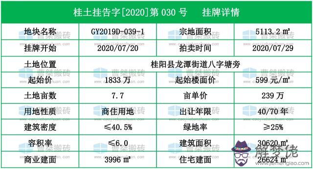 桂陽八字塘龍泉名郡究紛大全