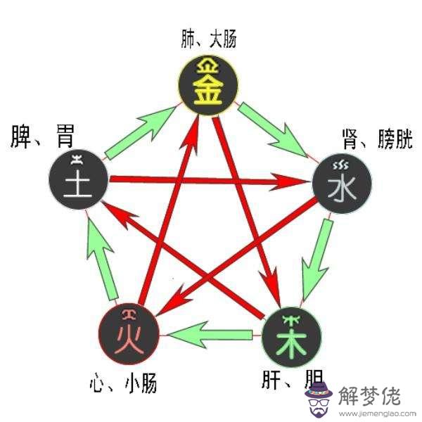 關于八字中有五木兩水一土怎麼樣的信息