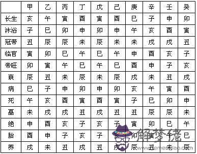 人生八字命生成的語言