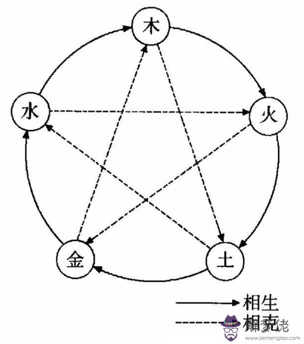 八字身弱財弱好嗎