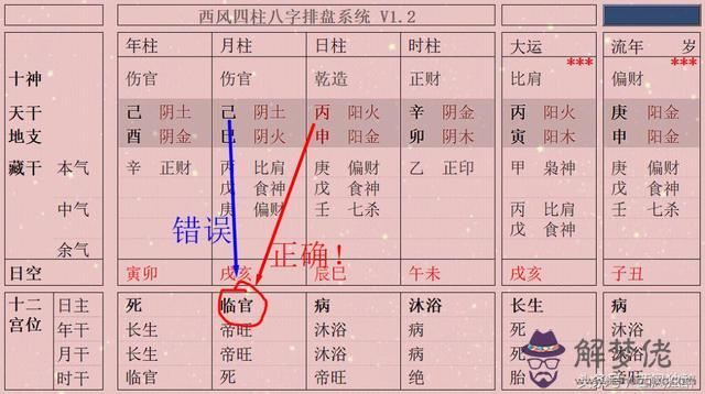 八字日主身衰和身旺什麼意思