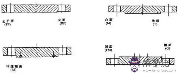 316不銹鋼八字盲板實體廠家