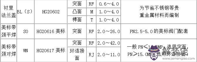 316不銹鋼八字盲板實體廠家